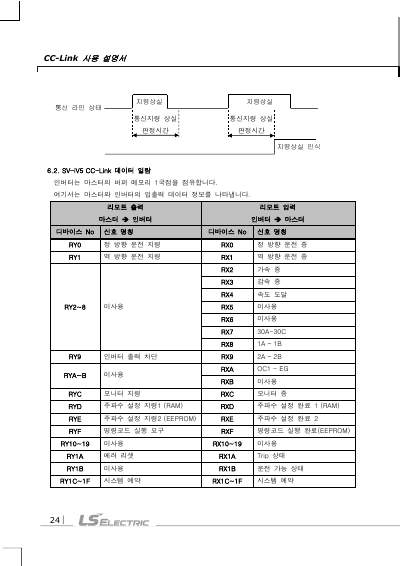 iV5 CC-Link 옵션 보드 사용설명서 (국문)