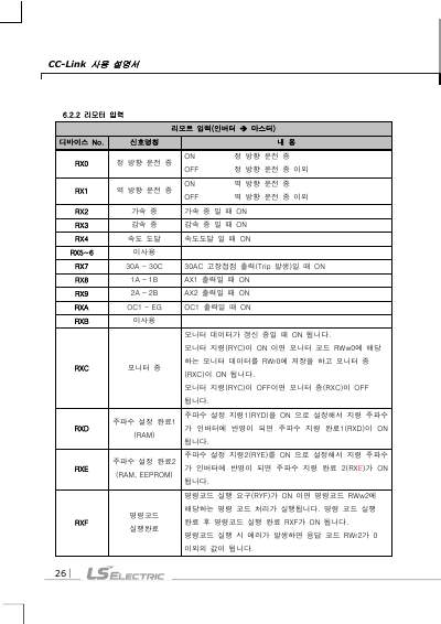 iV5 CC-Link 옵션 보드 사용설명서 (국문)