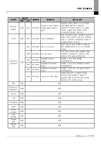 XGT Panel HW Manual iXP3 국문 V1.0