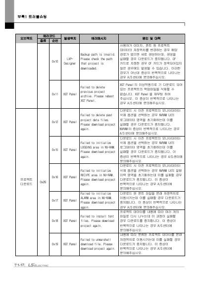 XGT Panel HW Manual iXP3 국문 V1.0