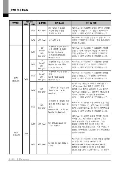 XGT Panel HW Manual iXP3 국문 V1.0