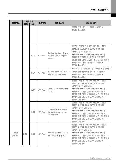 XGT Panel HW Manual iXP3 국문 V1.0