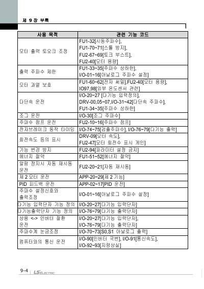iP5A 간편 사용설명서 V1.0 (국문)