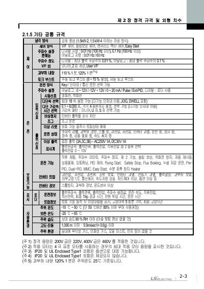 iP5A 간편 사용설명서 V1.0 (국문)