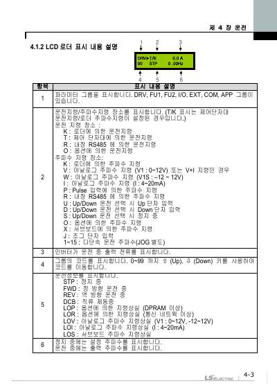 iP5A 간편 사용설명서 V1.0 (국문)