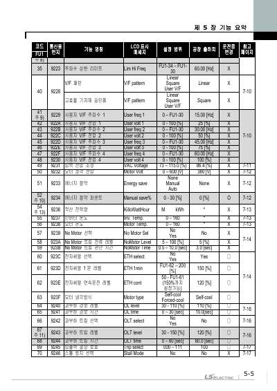iP5A 간편 사용설명서 V1.0 (국문)