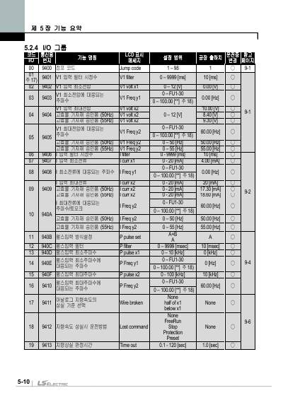 iP5A 간편 사용설명서 V1.0 (국문)