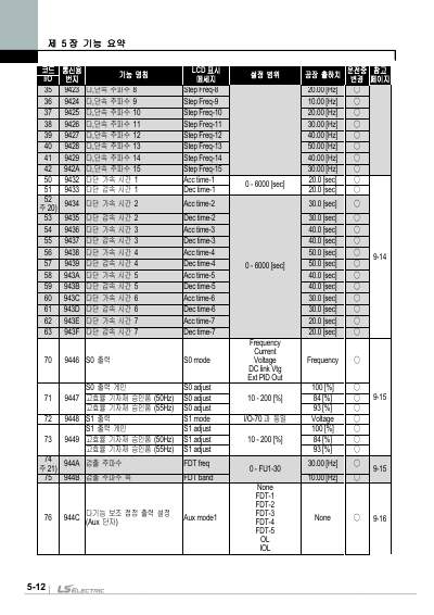 iP5A 간편 사용설명서 V1.0 (국문)