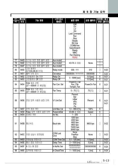 iP5A 간편 사용설명서 V1.0 (국문)