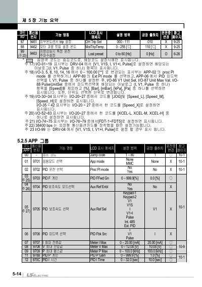 iP5A 간편 사용설명서 V1.0 (국문)