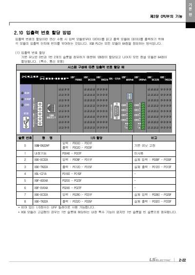 XBM 고급형(6축/2축) 모듈러형(XBM-HP/H2) 사용설명서 (국문)