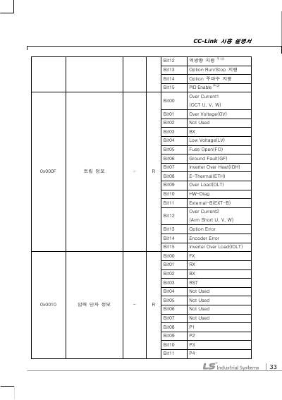 iP5A/iV5 CC-LINK 국문 옵션 매뉴얼