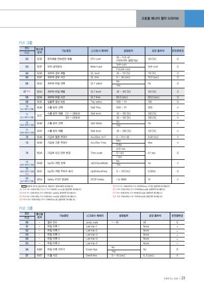 iP5A 카탈로그 (국문)