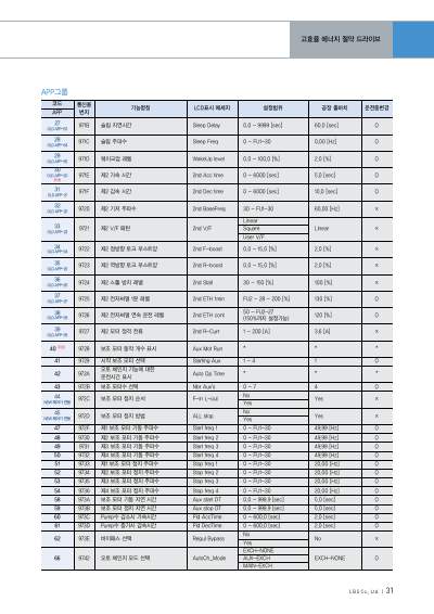 iP5A 카탈로그 (국문)