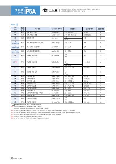 iP5A 카탈로그 (국문)