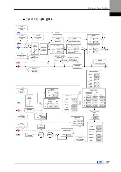 L7NHF 사용설명서 V1.2 (국문)
