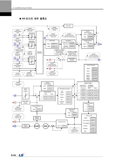 L7NHF 사용설명서 V1.2 (국문)