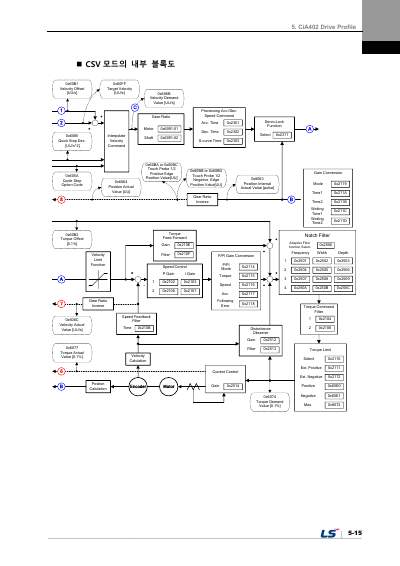 L7NHF 사용설명서 V1.2 (국문)