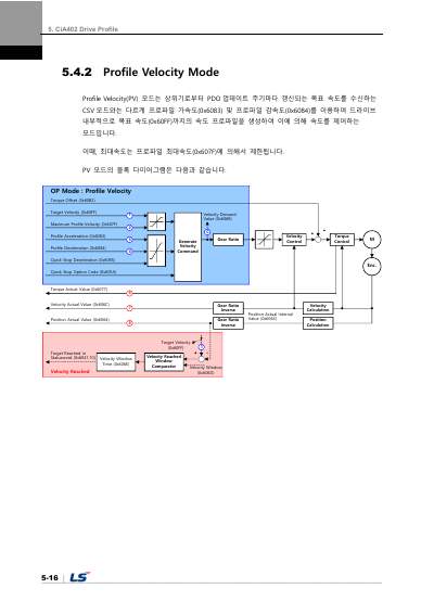 L7NHF 사용설명서 V1.2 (국문)