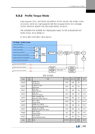 L7NHF 사용설명서 V1.2 (국문)