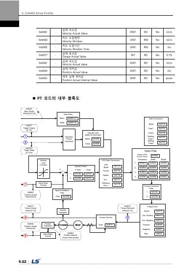 L7NHF 사용설명서 V1.2 (국문)