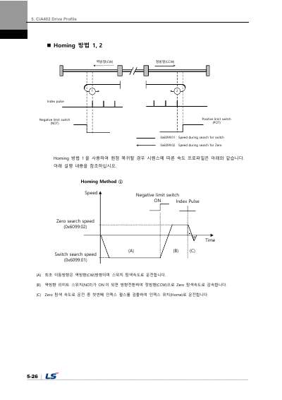L7NHF 사용설명서 V1.2 (국문)