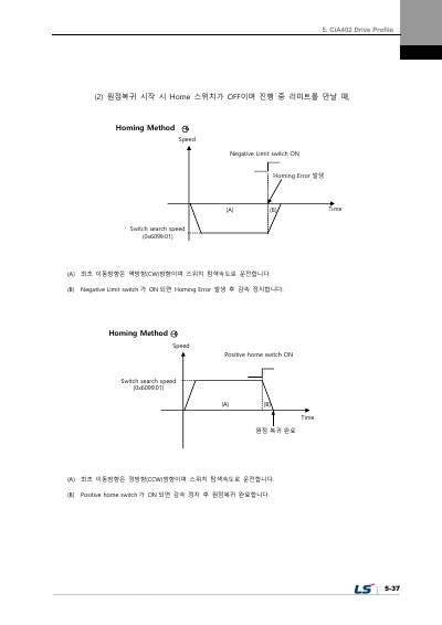 L7NHF 사용설명서 V1.2 (국문)
