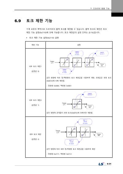L7NHF 사용설명서 V1.2 (국문)