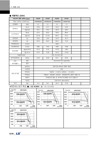 L7NHF 사용설명서 V1.2 (국문)