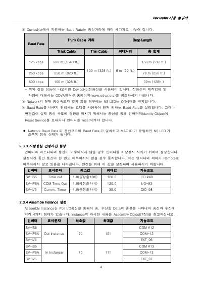 iV5 DeviceNet 옵션 보드 사용설명서 (국문)