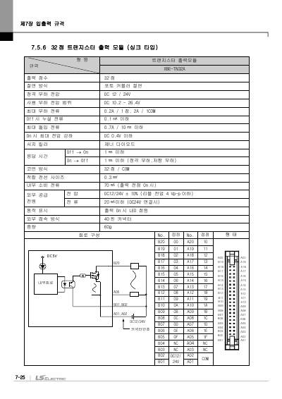XEC 고급형 기본유닛(XEC-DN32H외 7종) 사용설명서 (국문)