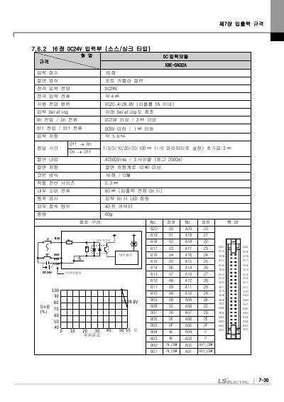 XEC 고급형 기본유닛(XEC-DN32H외 7종) 사용설명서 (국문)