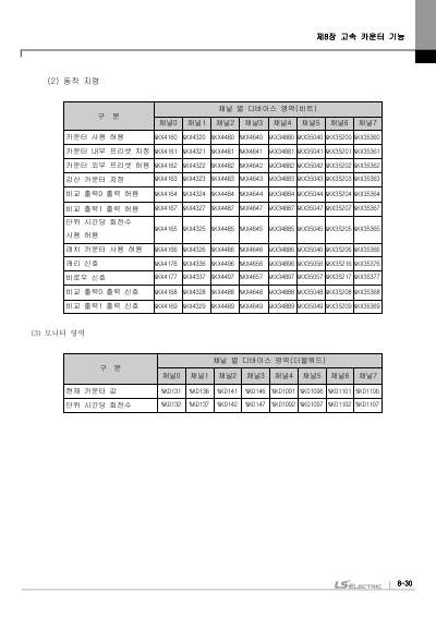 XEC 고급형 기본유닛(XEC-DN32H외 7종) 사용설명서 (국문)