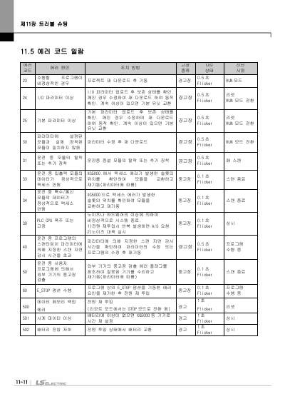 XEC 고급형 기본유닛(XEC-DN32H외 7종) 사용설명서 (국문)