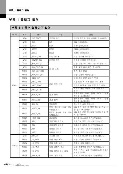 XEC 고급형 기본유닛(XEC-DN32H외 7종) 사용설명서 (국문)