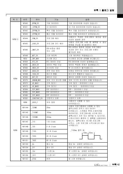 XEC 고급형 기본유닛(XEC-DN32H외 7종) 사용설명서 (국문)