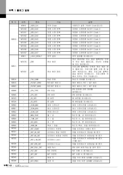 XEC 고급형 기본유닛(XEC-DN32H외 7종) 사용설명서 (국문)