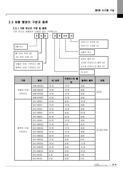 XEC 고급형 기본유닛(XEC-DN32H외 7종) 사용설명서 (국문)