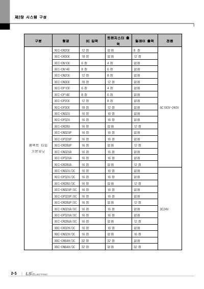XEC 고급형 기본유닛(XEC-DN32H외 7종) 사용설명서 (국문)
