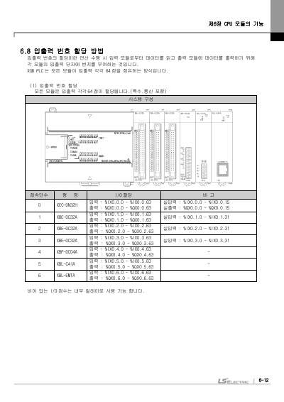 XEC 고급형 기본유닛(XEC-DN32H외 7종) 사용설명서 (국문)