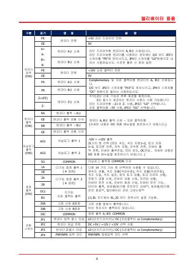 iV5 엘리베이터 전용 I/O보드 사용설명서 (국문)