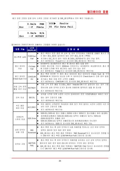 iV5 엘리베이터 전용 I/O보드 사용설명서 (국문)