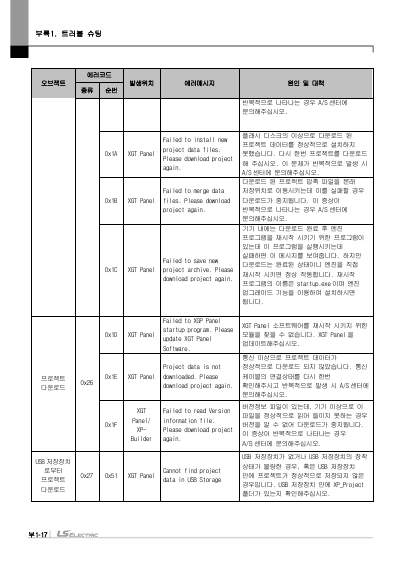 eXP2 시리즈 사용설명서 (국문)