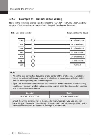 S300 LD-ENCODER 옵션 사용 설명서 (국문)