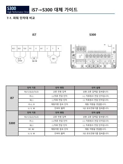 iS7 to S300 대체 가이드 (국문)