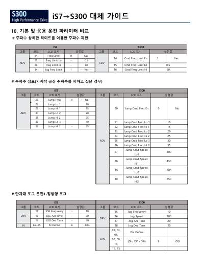 iS7 to S300 대체 가이드 (국문)