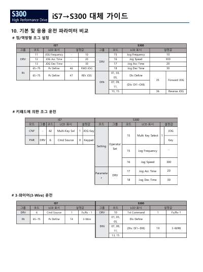 iS7 to S300 대체 가이드 (국문)