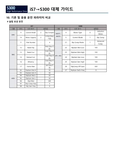 iS7 to S300 대체 가이드 (국문)