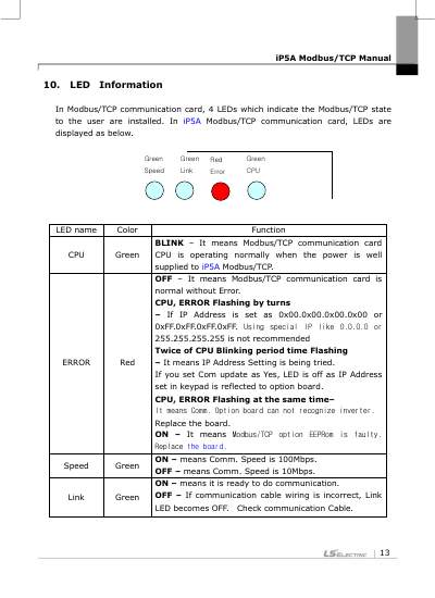 iP5A Modbus-TCP 옵션 사용설명서 V1.3 (국/영)