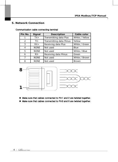 iP5A Modbus-TCP 옵션 사용설명서 V1.3 (국/영)